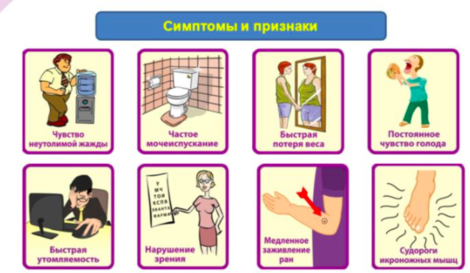Сахарный диабет. Типы, признаки, лечение диабета — Новосибирская областная больница